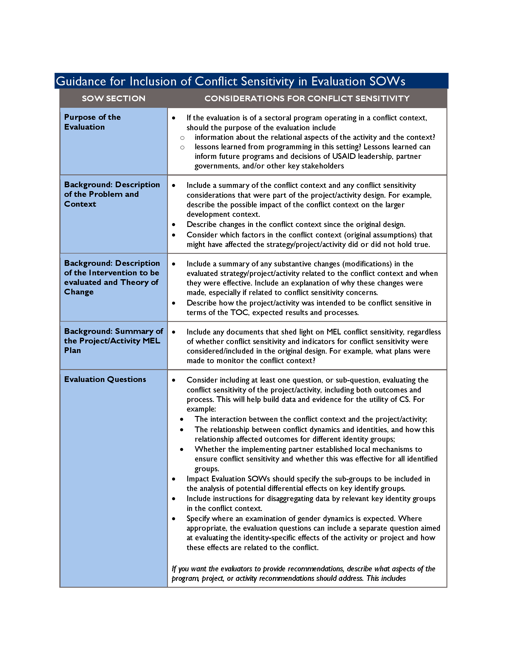 Page de couverture des lignes directrices pour l'inclusion de la sensibilité aux conflits dans les énoncés des travaux d'évaluation