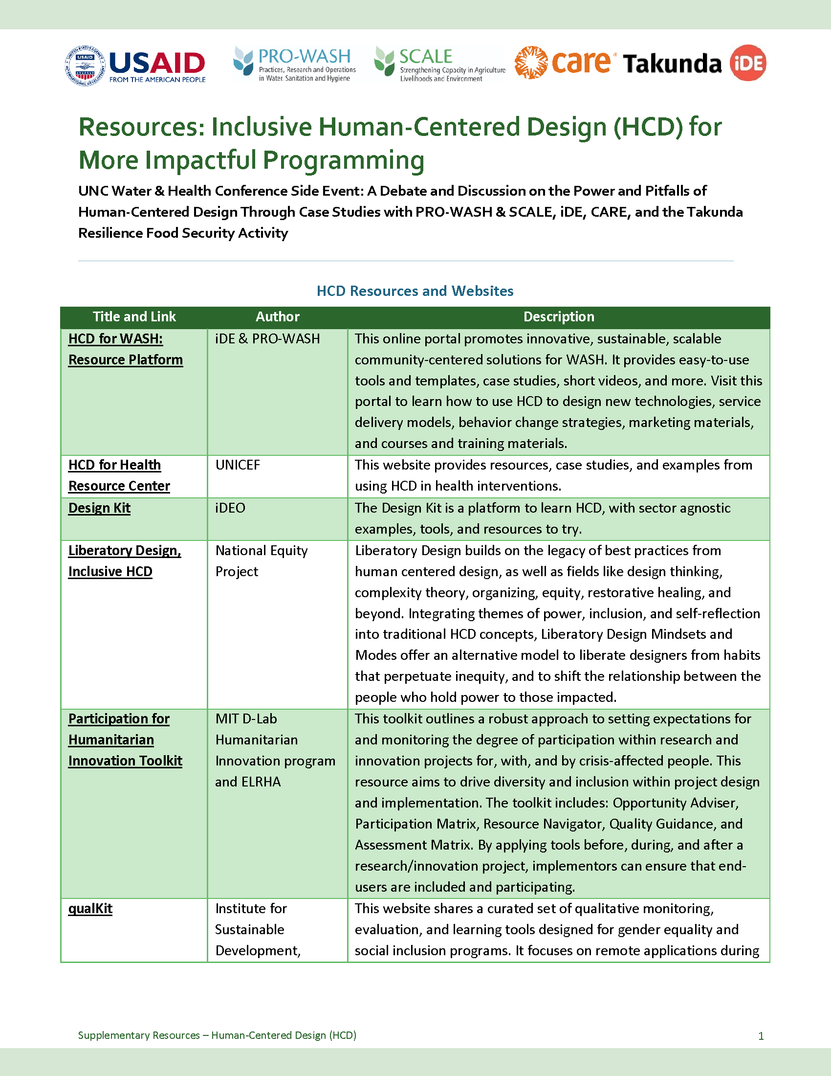 Cover page for Resources: Inclusive Human-Centered Design (HCD) for More Impactful Programming