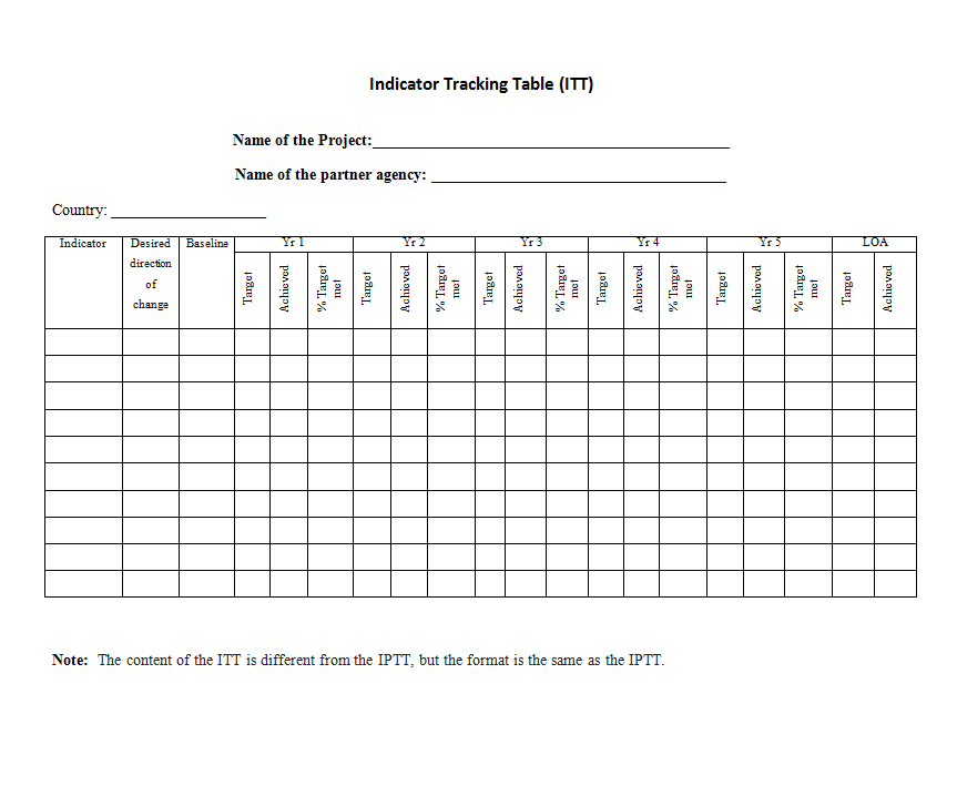 Download Resource: Indicator Tracking Table